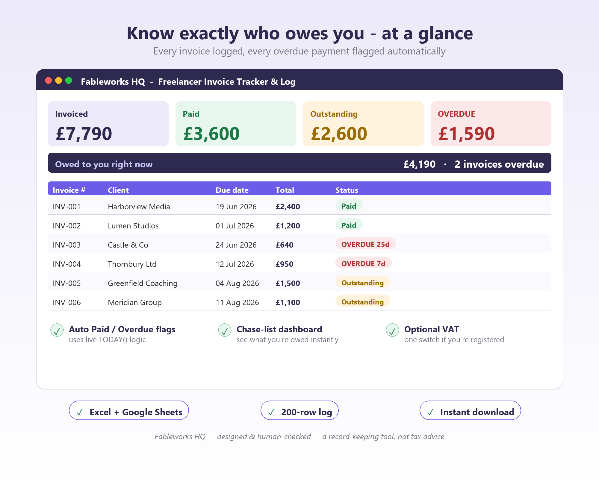 Screenshot of the Freelancer Invoice Tracker spreadsheet with a chase list